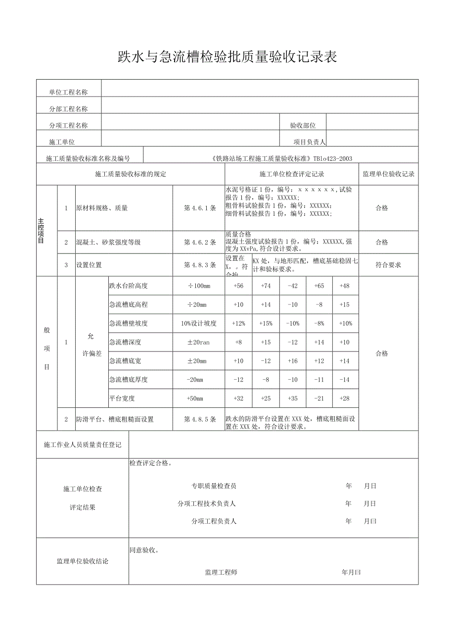 跌水与急流槽检验批质量验收记录表.docx_第1页