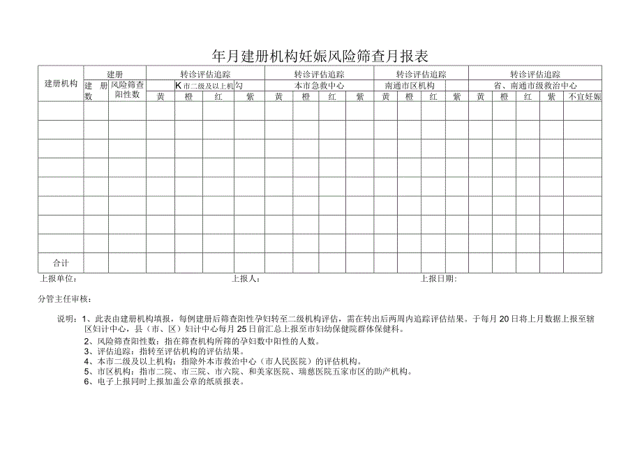 风险筛查评估统计样表.docx_第1页