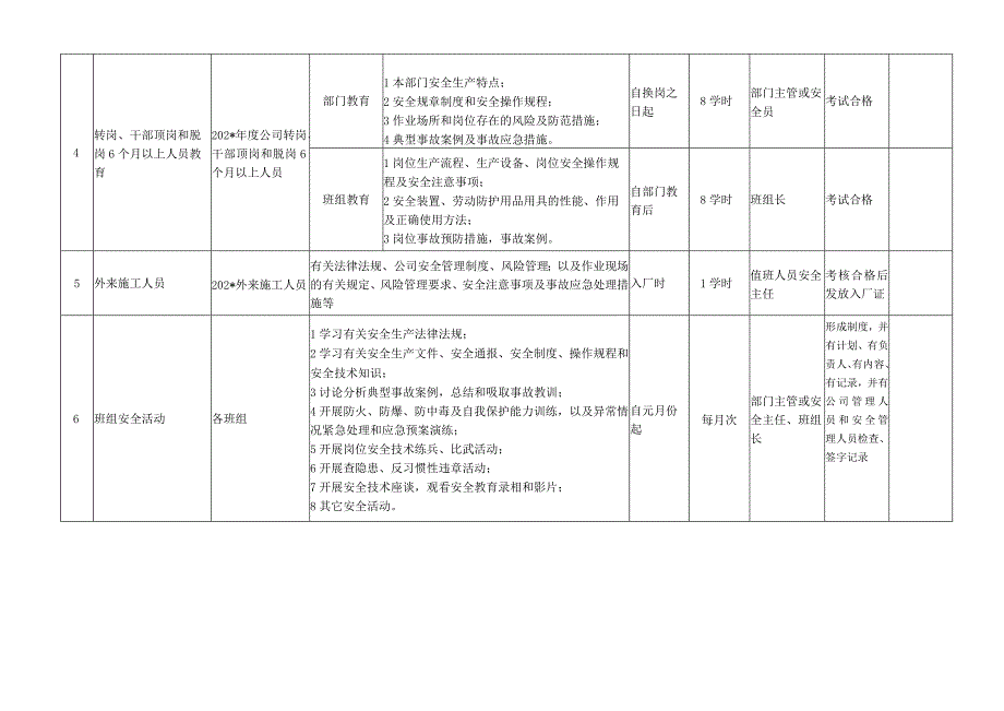 安全培训教育计划标准模板.docx_第2页