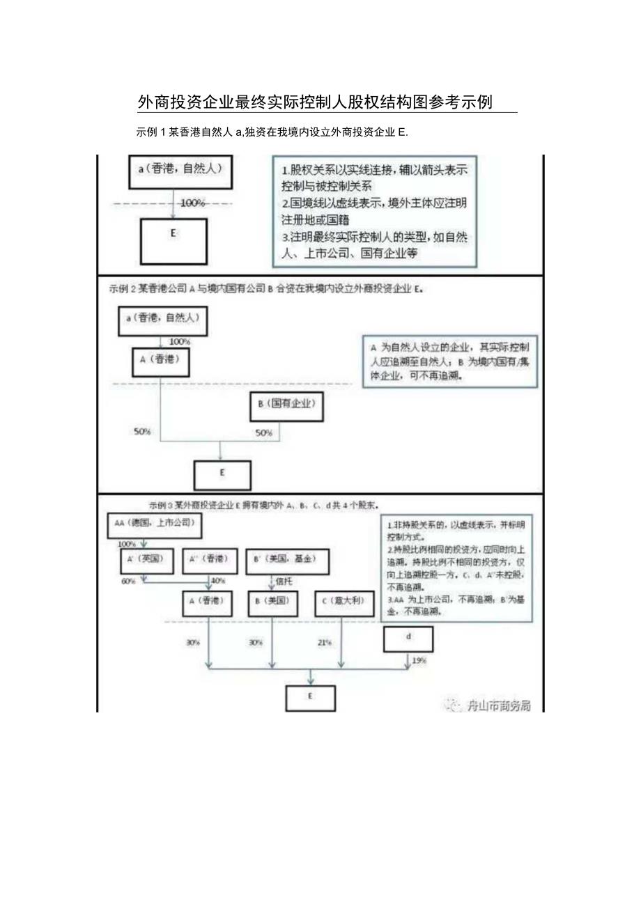 投资外资企业注册流程.docx_第3页