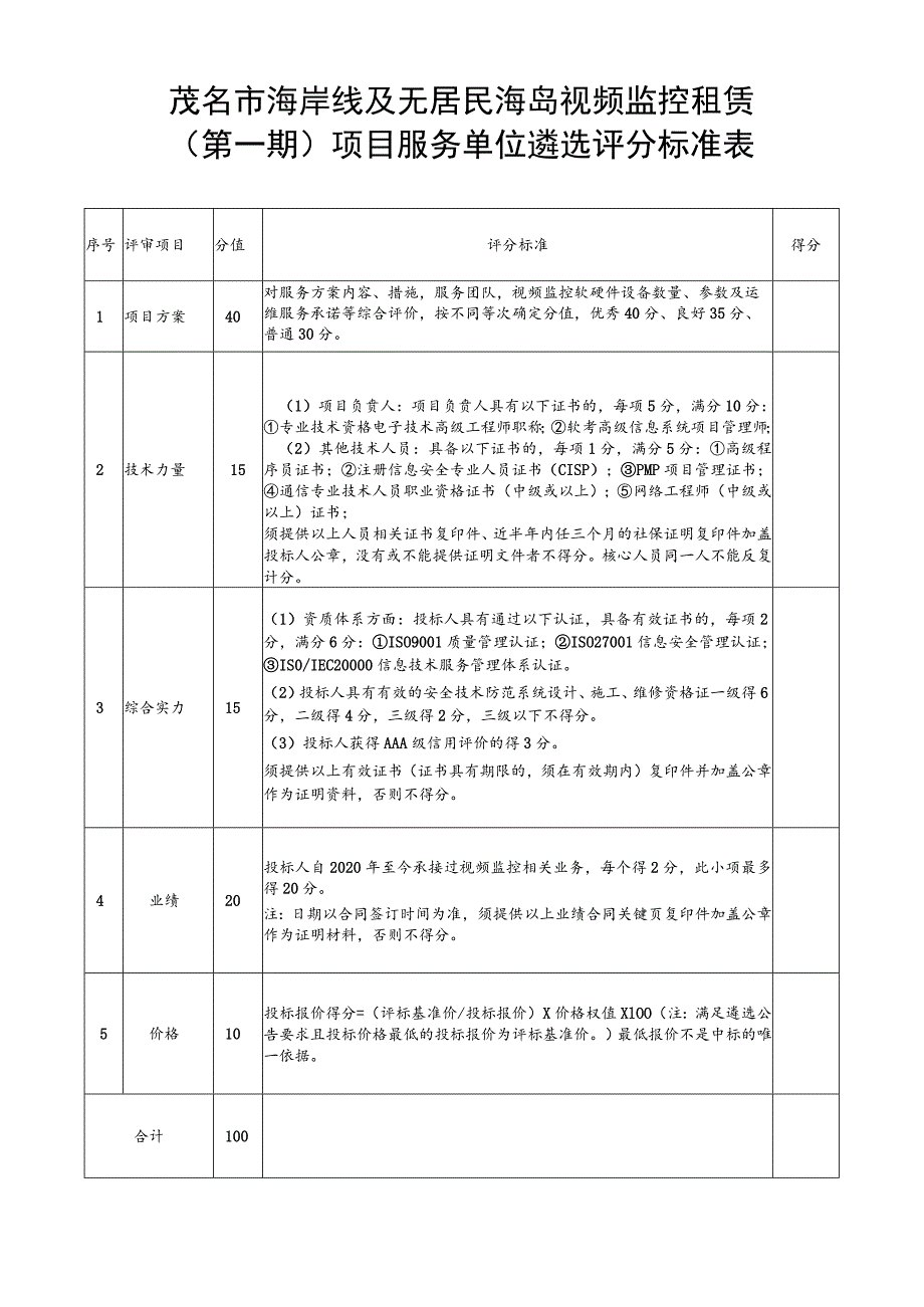 茂名市海岸线及无居民海岛视频监控租赁第一期项目服务单位遴选评分标准表.docx_第1页