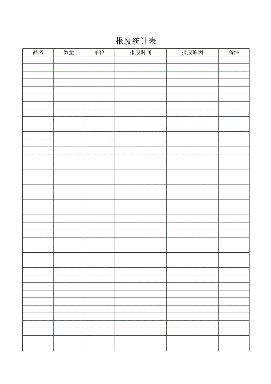 报废统计表（标准模版）.docx_第1页