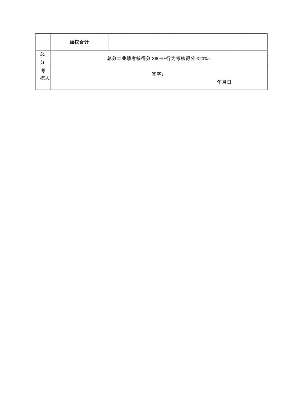 企业绩效考核06业务员考核评分表.docx_第2页