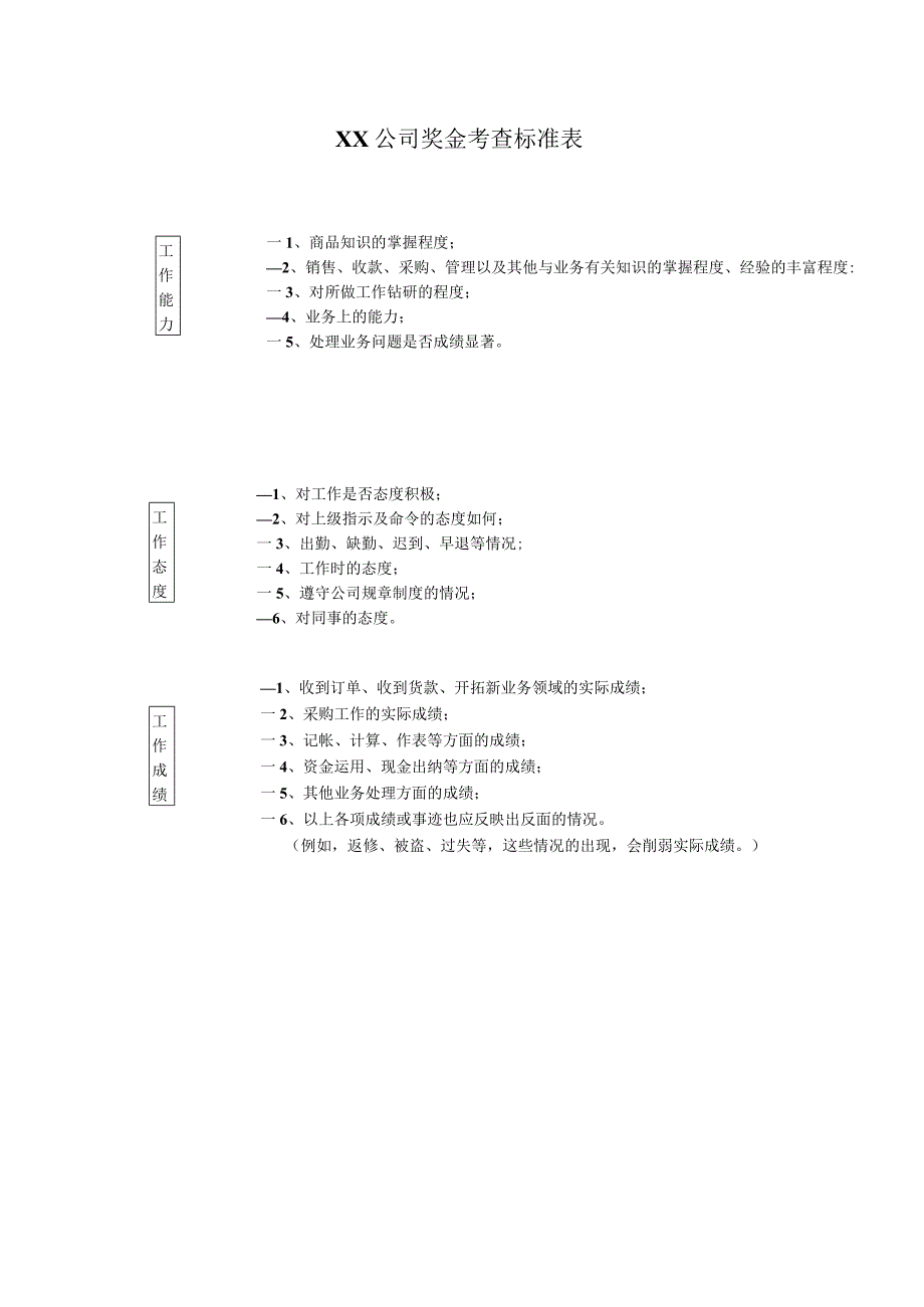 企业薪酬激励18奖金考查标准表.docx_第1页