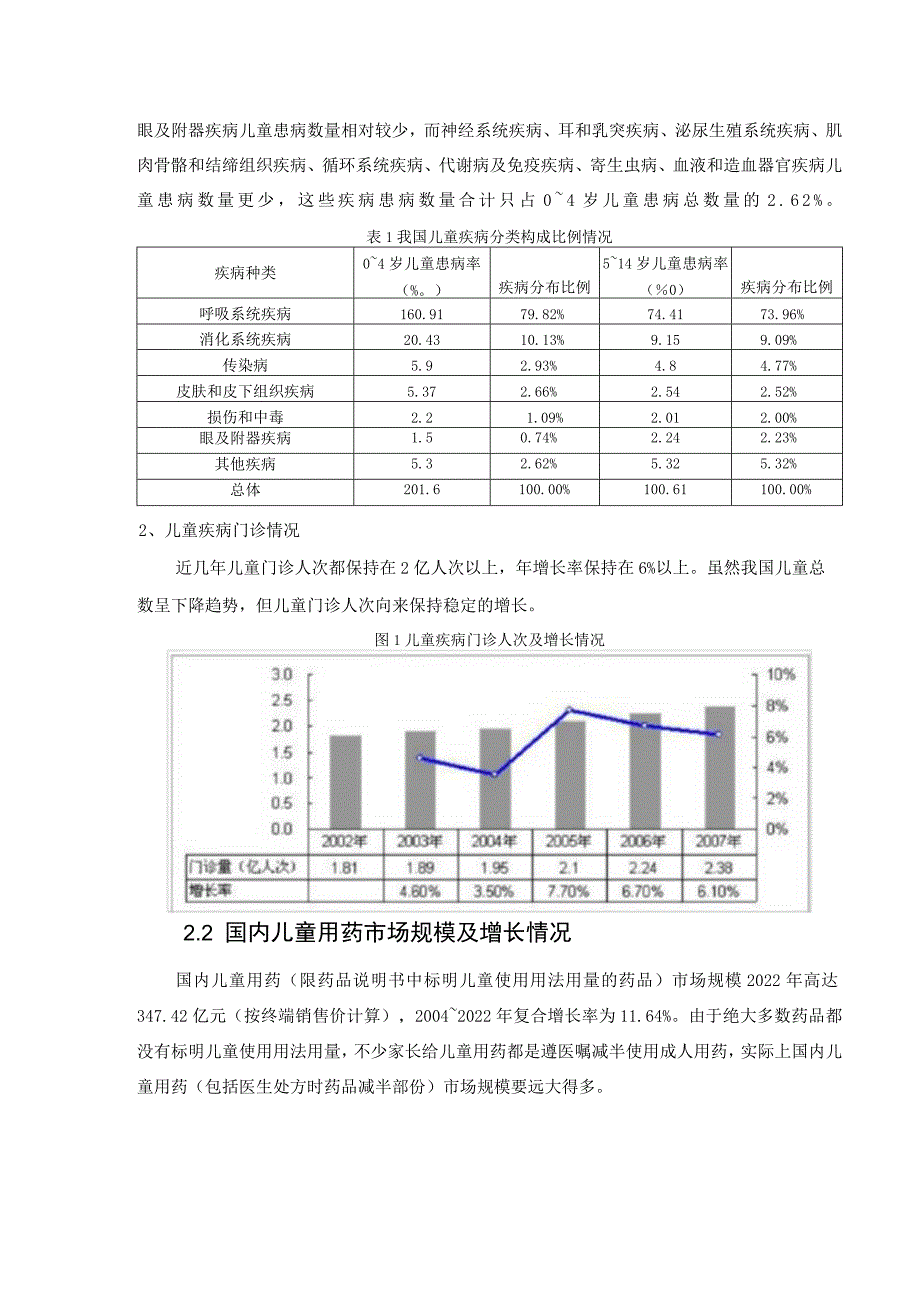 儿童用药类市场发展分析.docx_第2页