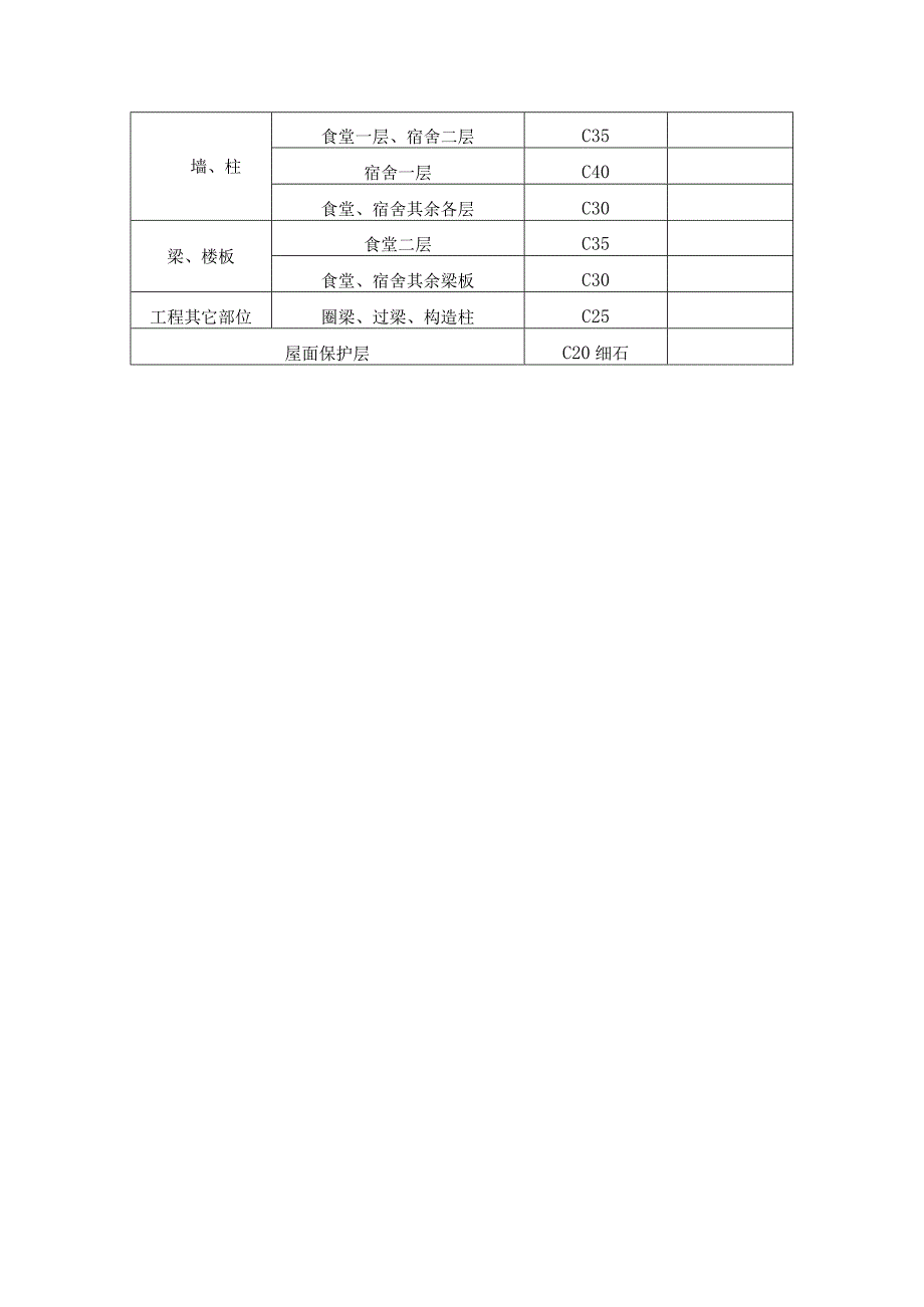 配套工程混凝土方案.docx_第3页