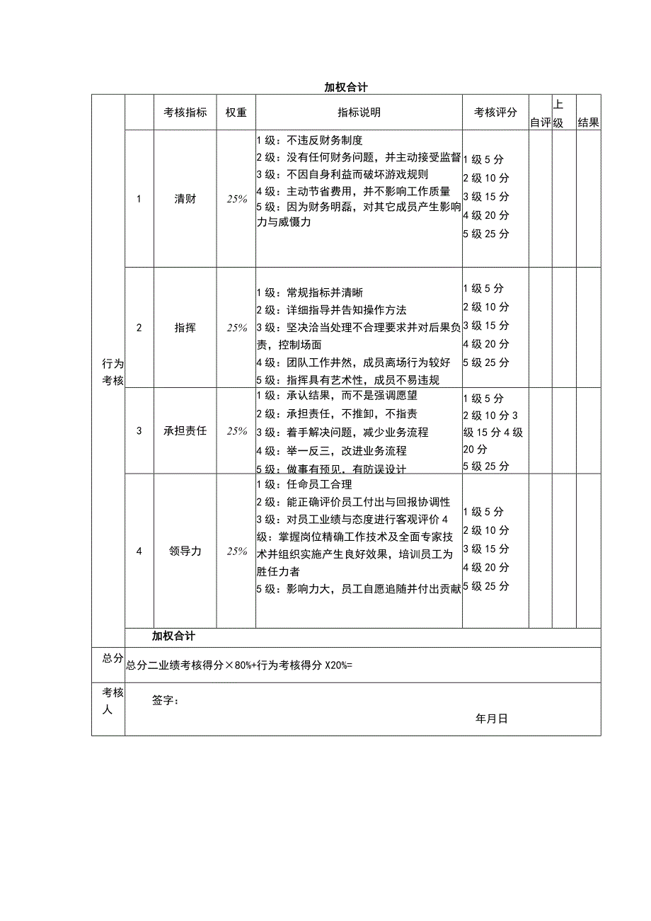 企业绩效考核26生产部经理考核评分表.docx_第2页