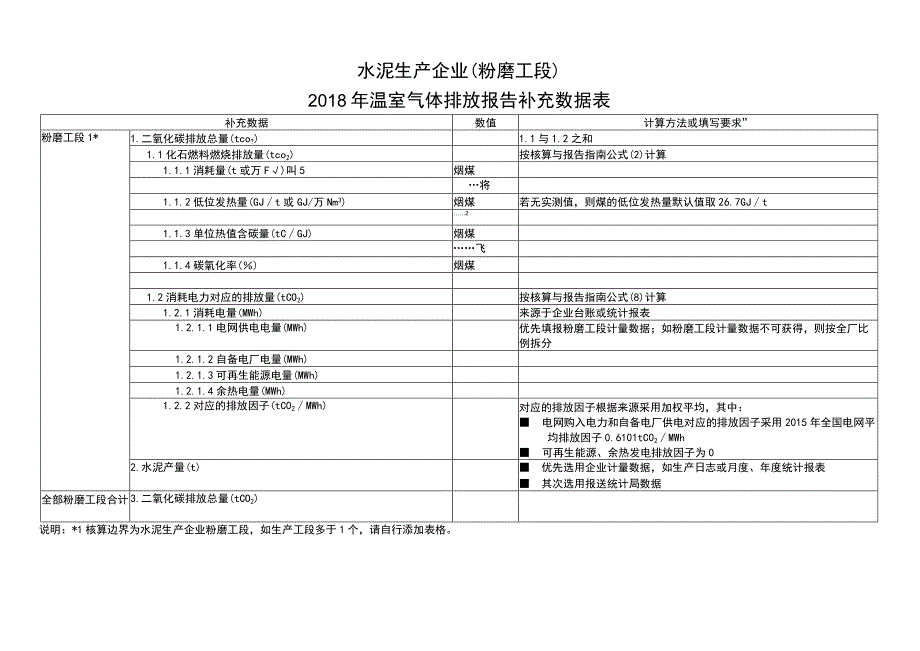 福建省碳交易市场企业补充数据核算报告模板.docx_第2页