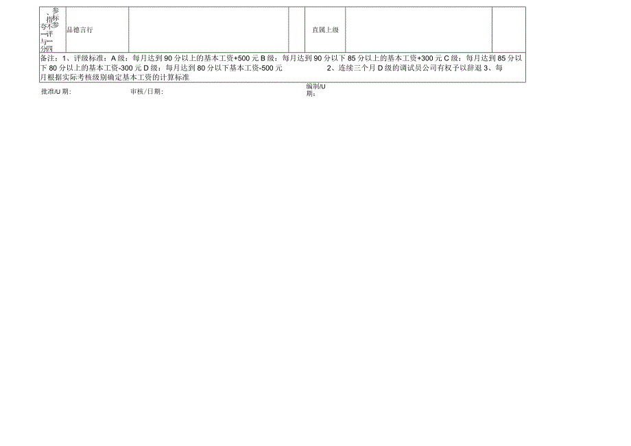 岗位绩效考核指标及评分细则(调试工).docx_第3页