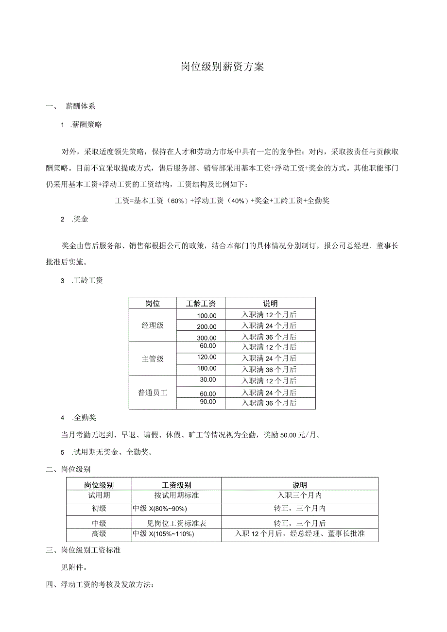 企业薪酬激励20岗位级别薪资方案.docx_第1页