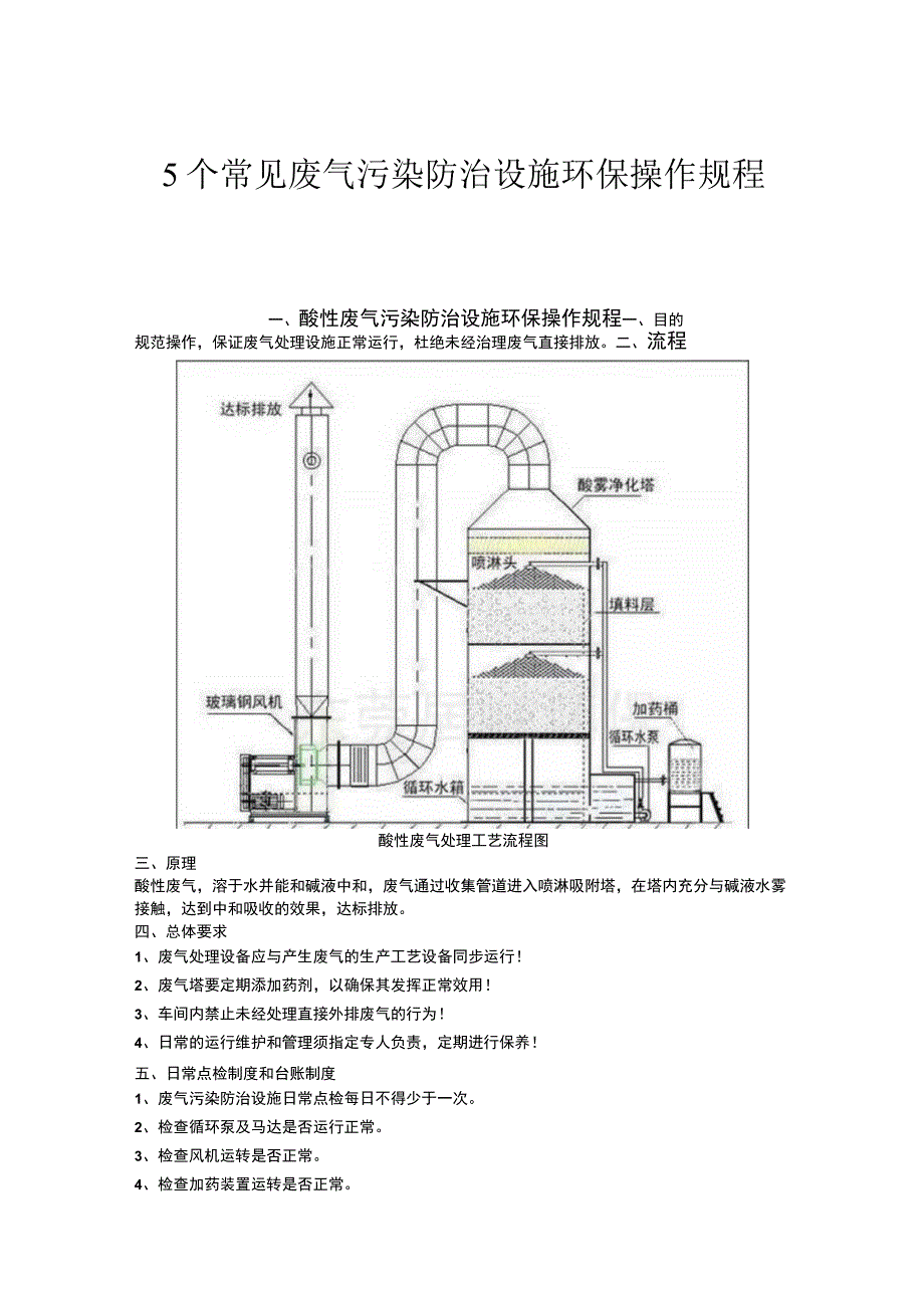 5个常见废气污染防治设施环保操作规程.docx_第1页