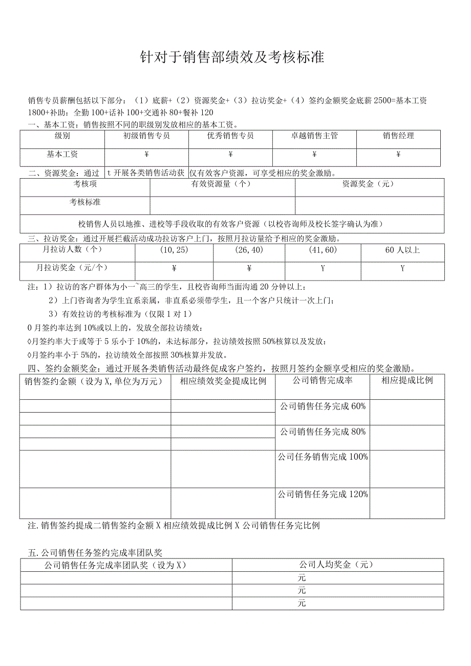 针对于销售部绩效及考核标准.docx_第1页