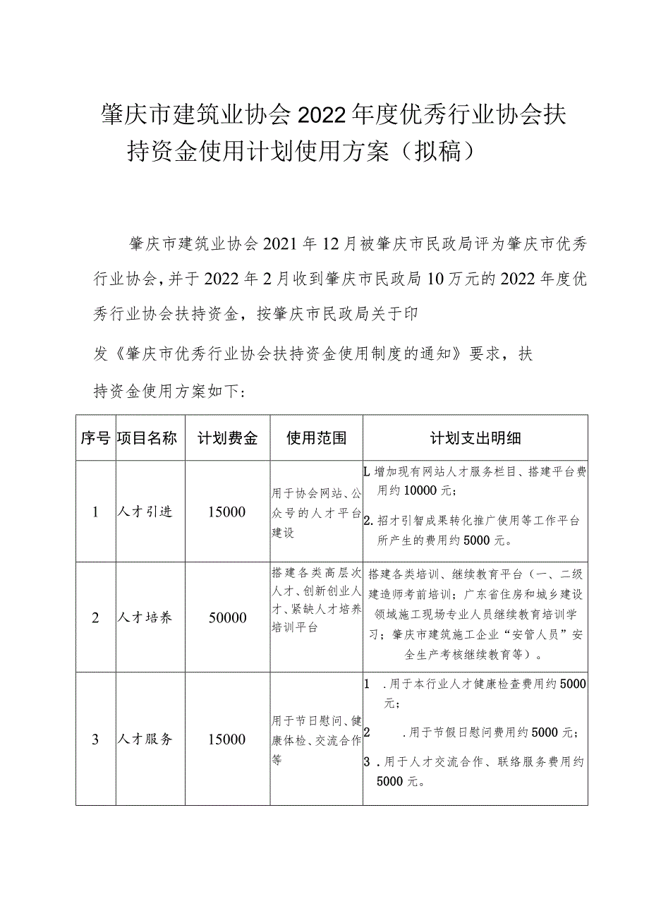 肇庆市建筑业协会2022年度优秀行业协会扶持资金使用计划使用方案拟稿.docx_第1页