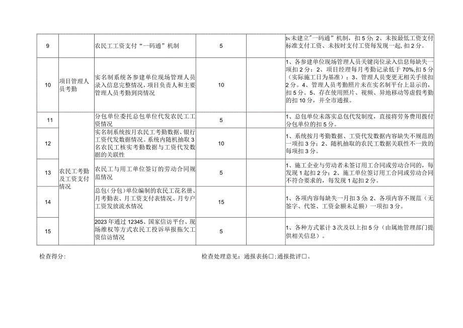 苏州市工程建设领域农民工实名制工作专项检查023版.docx_第2页