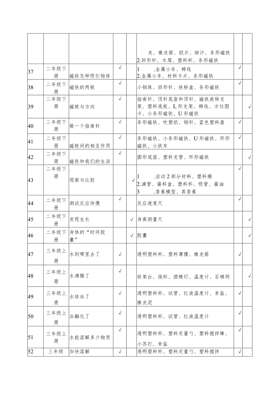 （新教科版)小学1-6年级科学需做实验目录汇总表（12页）.docx_第3页