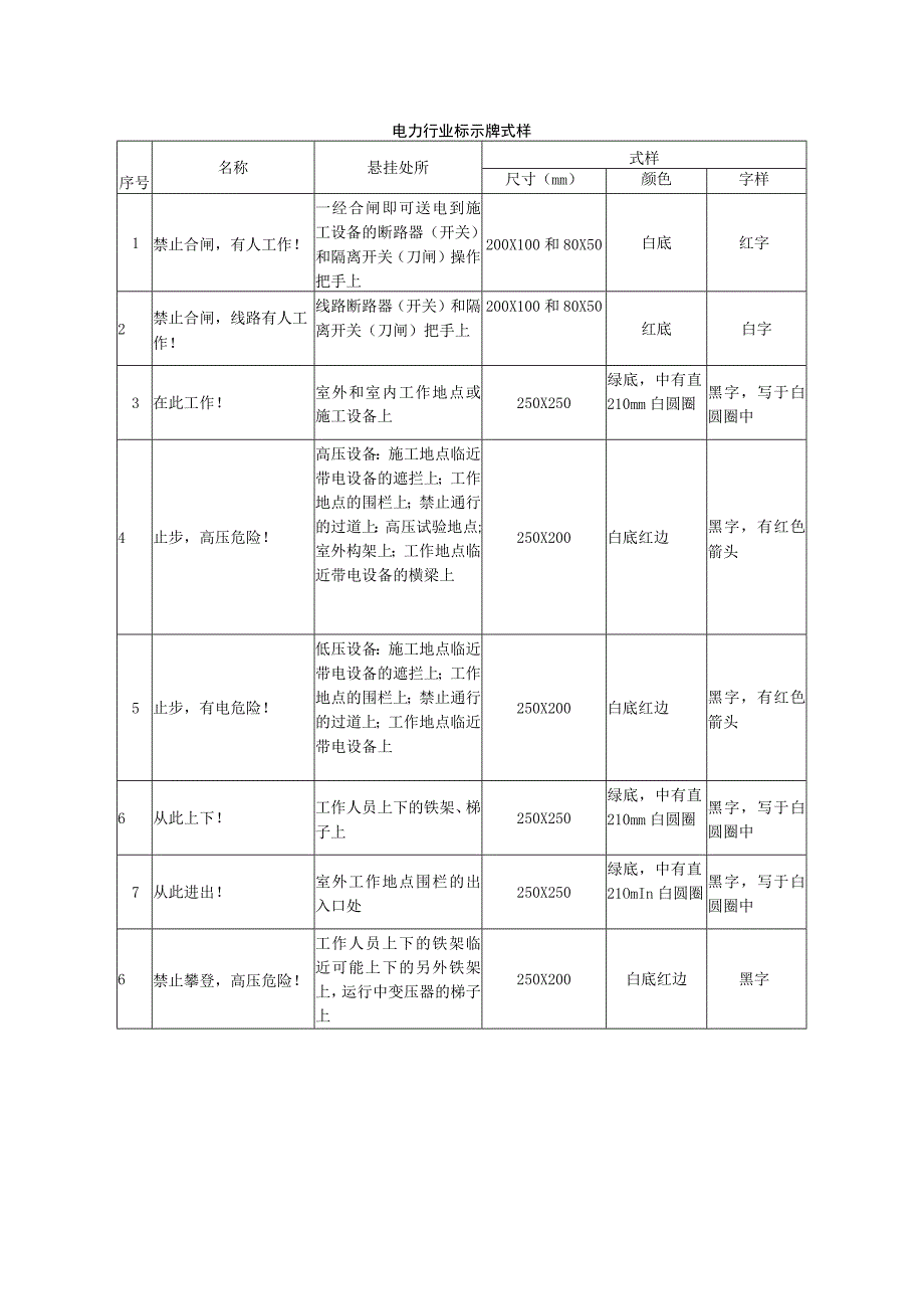 电力行业标示牌式样.docx_第1页