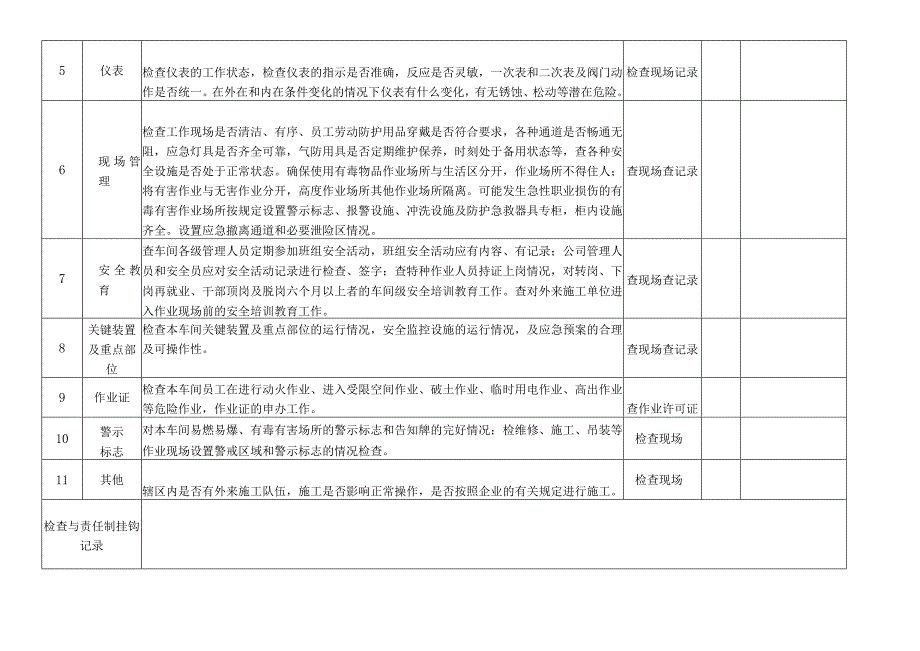 车间综合性安全检查表标准模板.docx_第2页