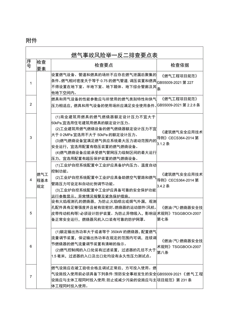 宁夏银川“6.21”燃气爆炸事故对照检查要点.docx_第2页