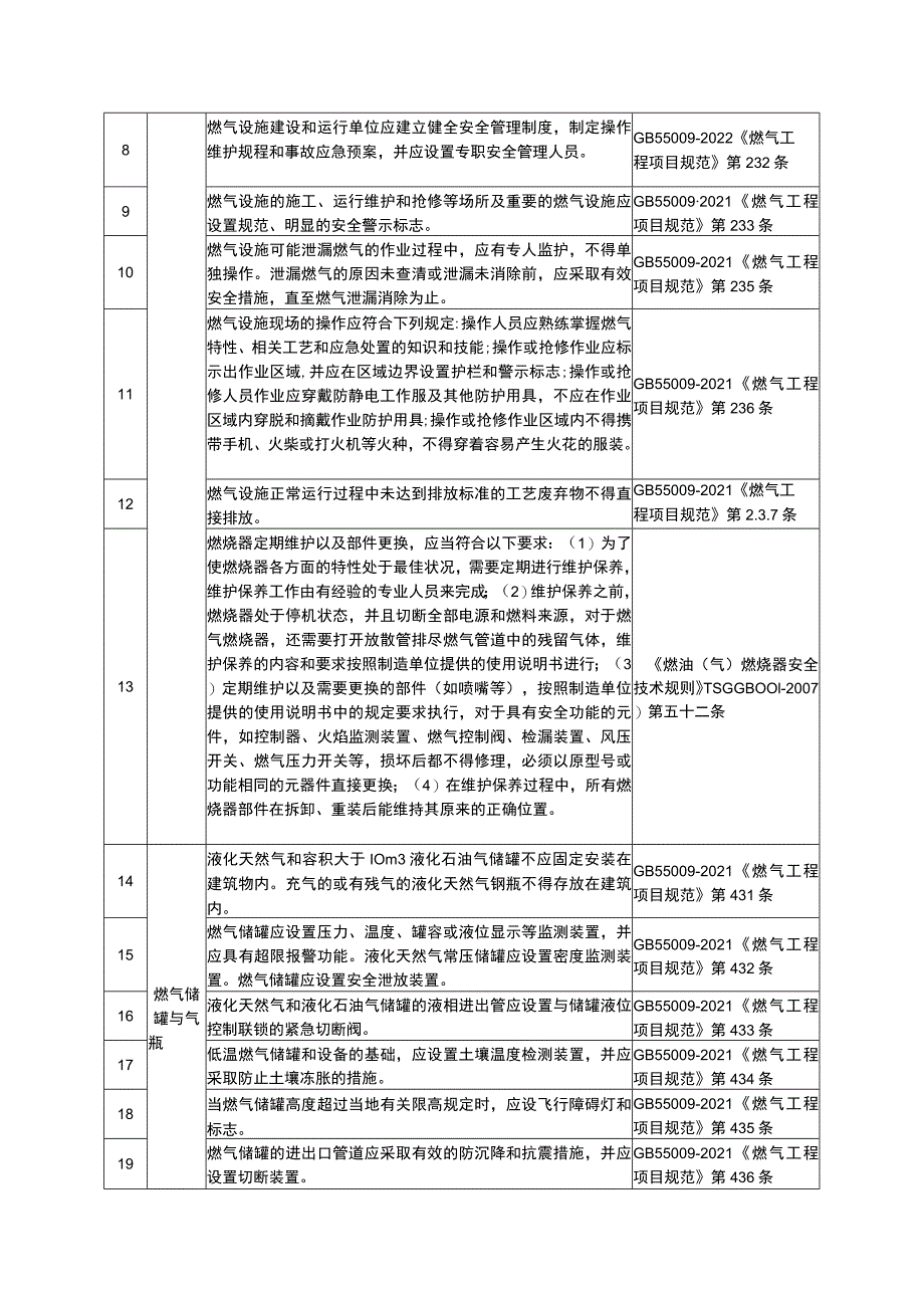 宁夏银川“6.21”燃气爆炸事故对照检查要点.docx_第3页