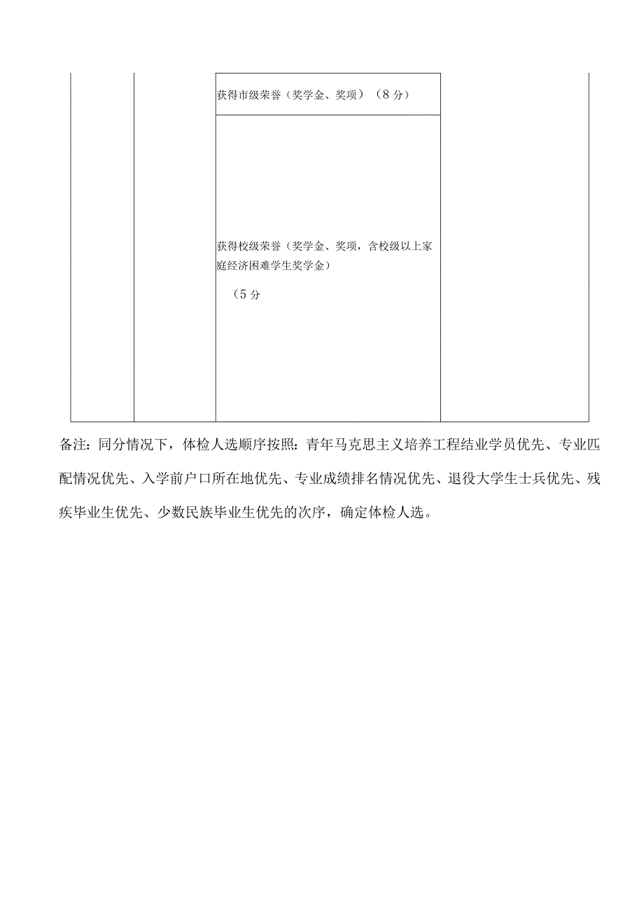 漳州台商投资区基层公共管理和社会服务岗位及公益性岗位人员量化考核评分标准.docx_第2页