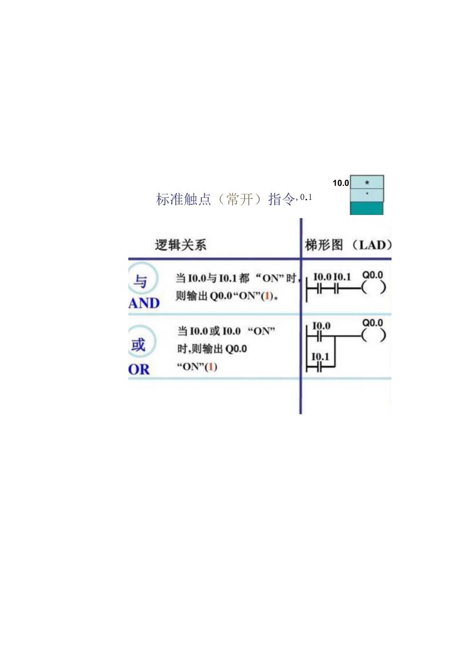 SIEMENS PLC编程知识讲解.docx_第3页