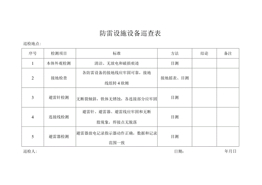 防雷设施设备巡查表标准模板.docx_第1页