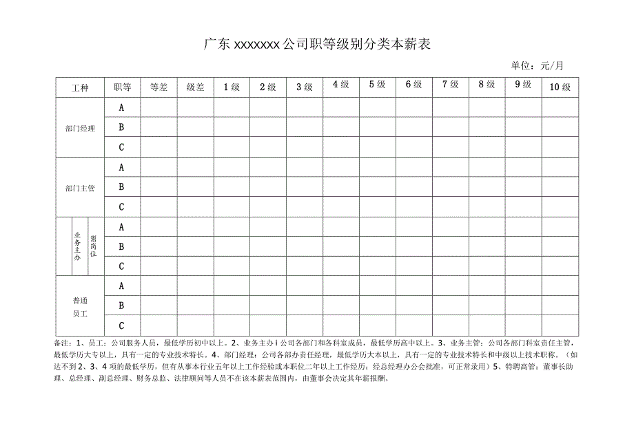 公司职等级别分类本薪表.docx_第1页