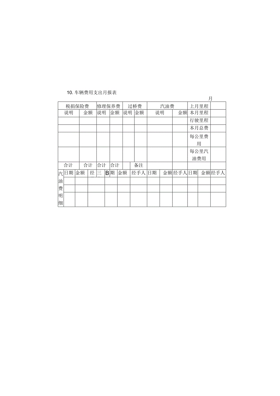 车辆费用支出月报表样本.docx_第1页