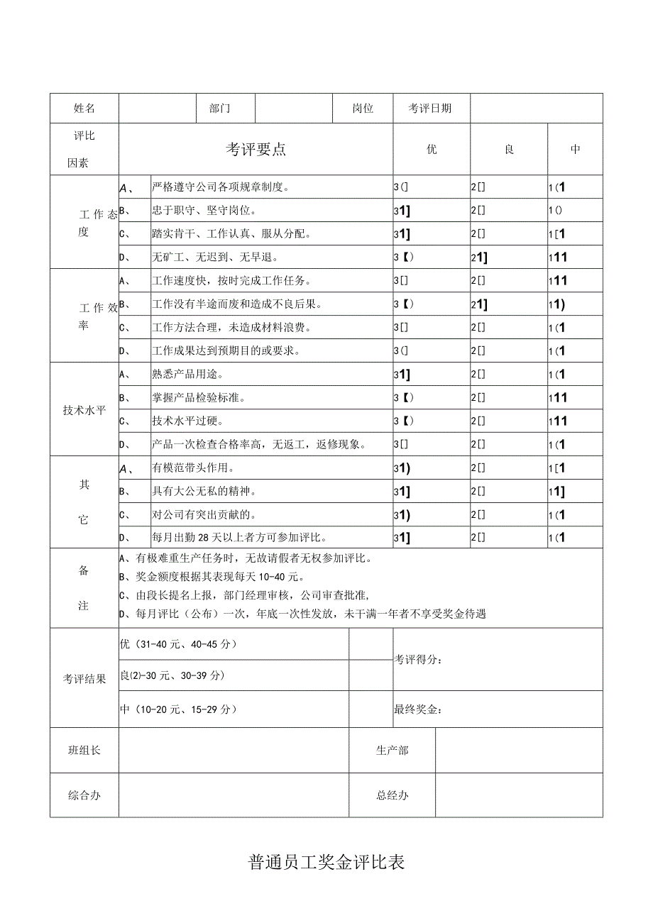 企业薪酬激励24普通员工奖金评比表.docx_第1页