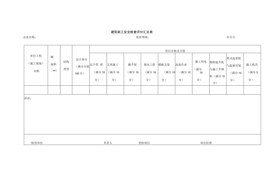 建筑施工安全检查评分汇总表.docx_第1页