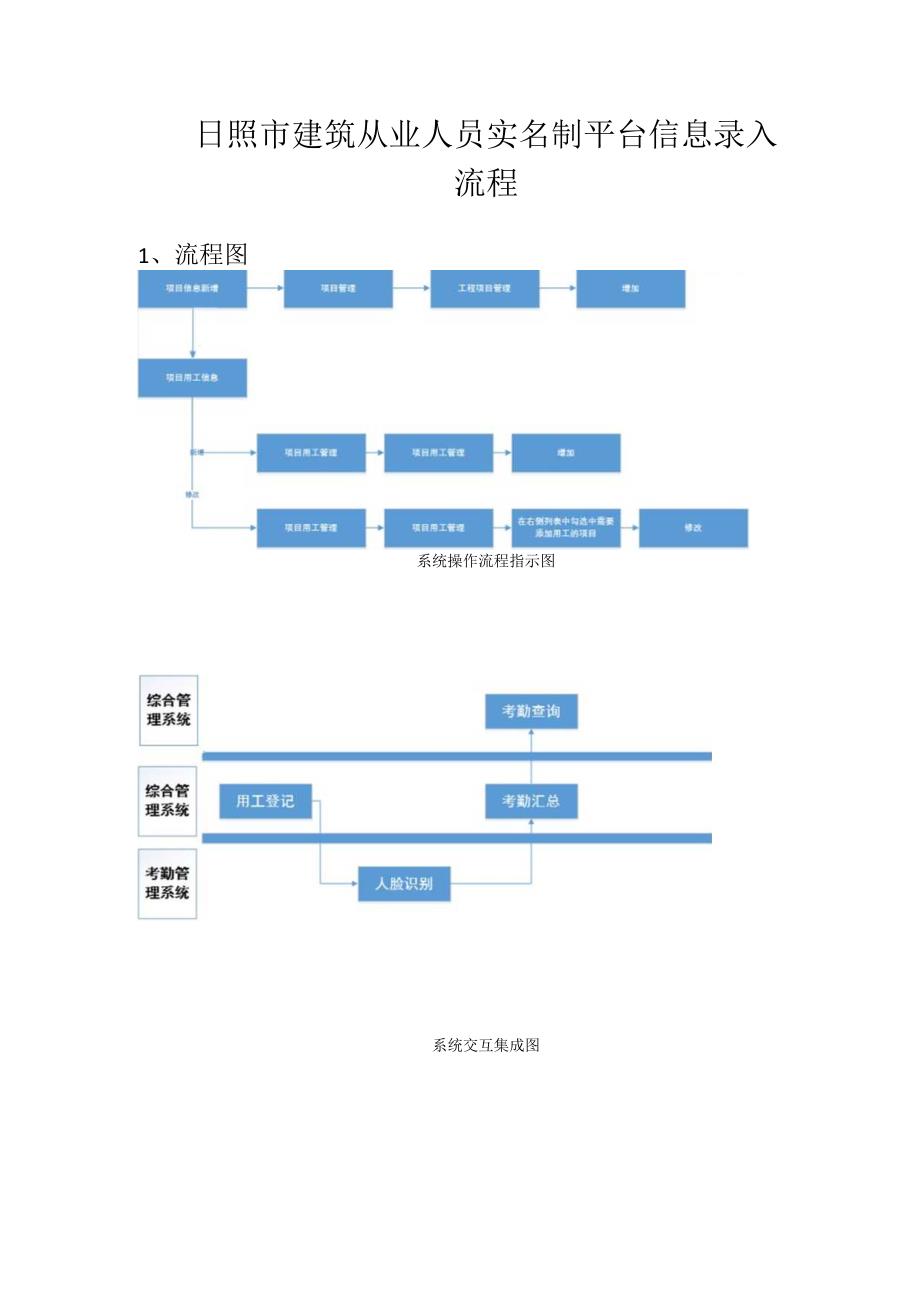 实名制管理系统操作流程手册.docx_第1页