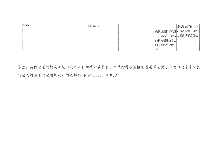 门头沟区科技和信息化局行政处罚裁量基准表技术市场领域.docx_第2页