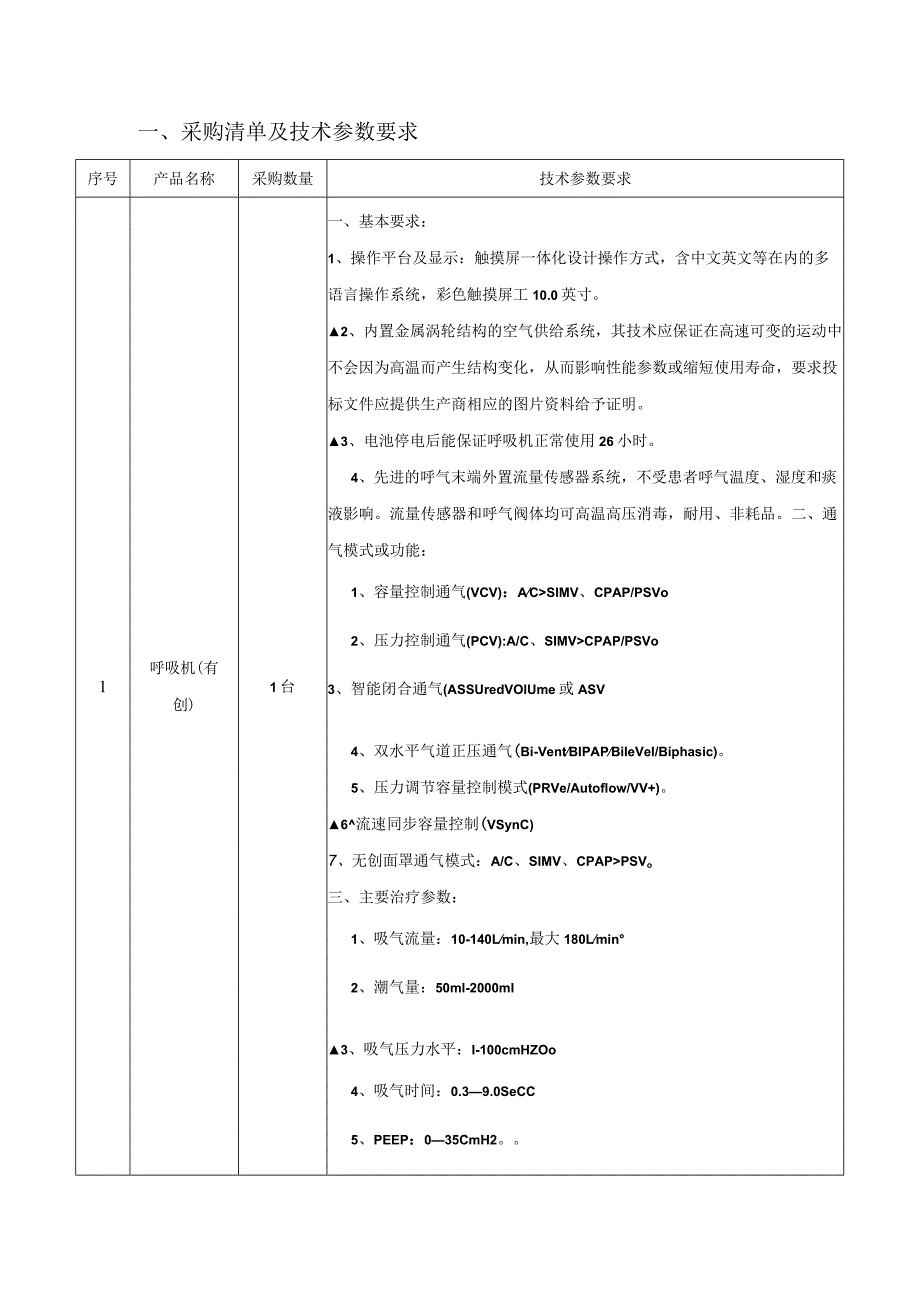 采购清单及技术参数要求.docx_第1页