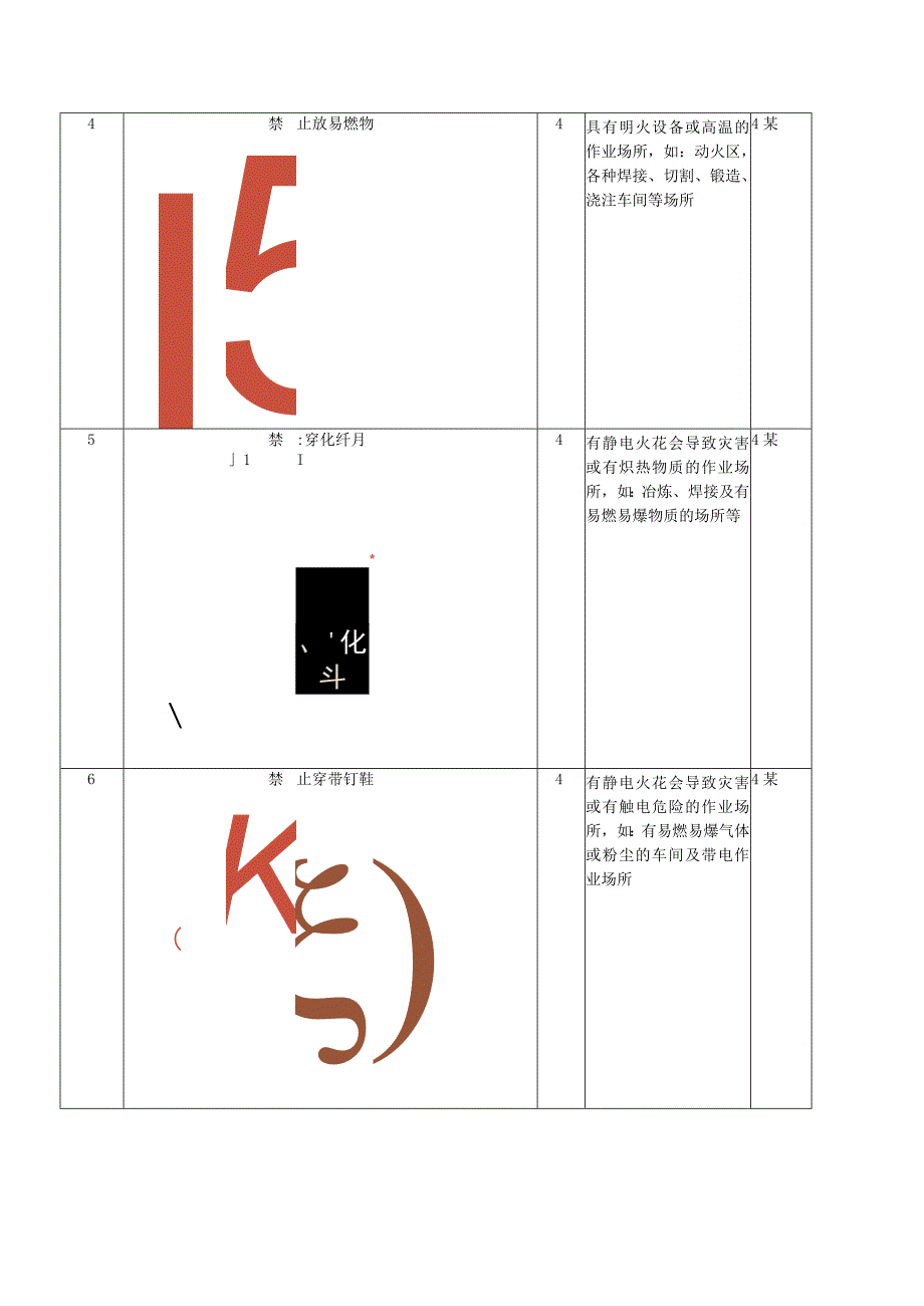 安全标志配置及规格标准模板.docx_第2页