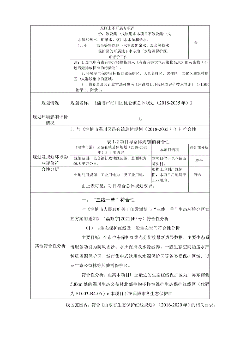 年产1200吨石墨陶瓷纤维制品技改项目环境影响评价报告书.docx_第3页