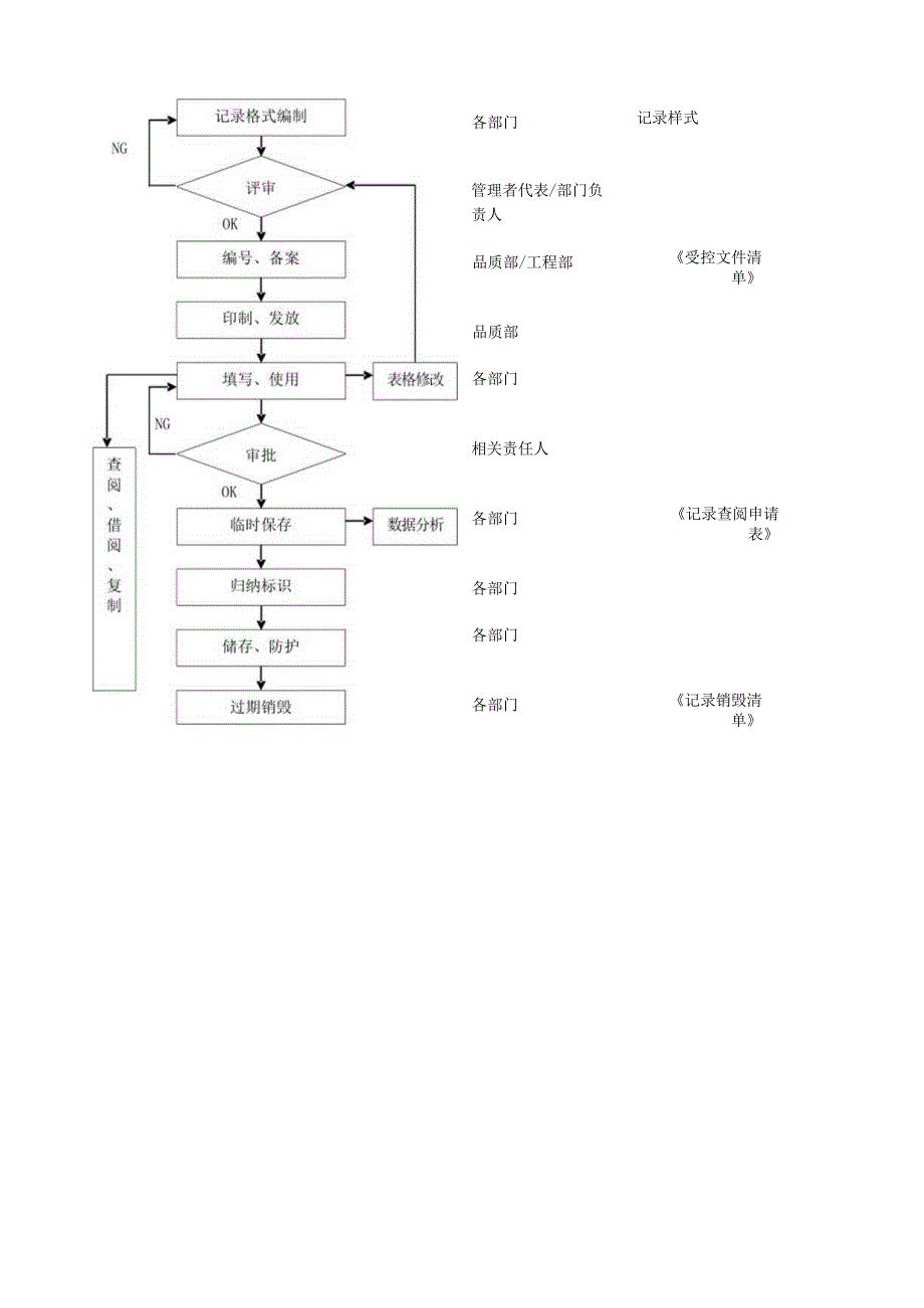 记录控制程序.docx_第3页