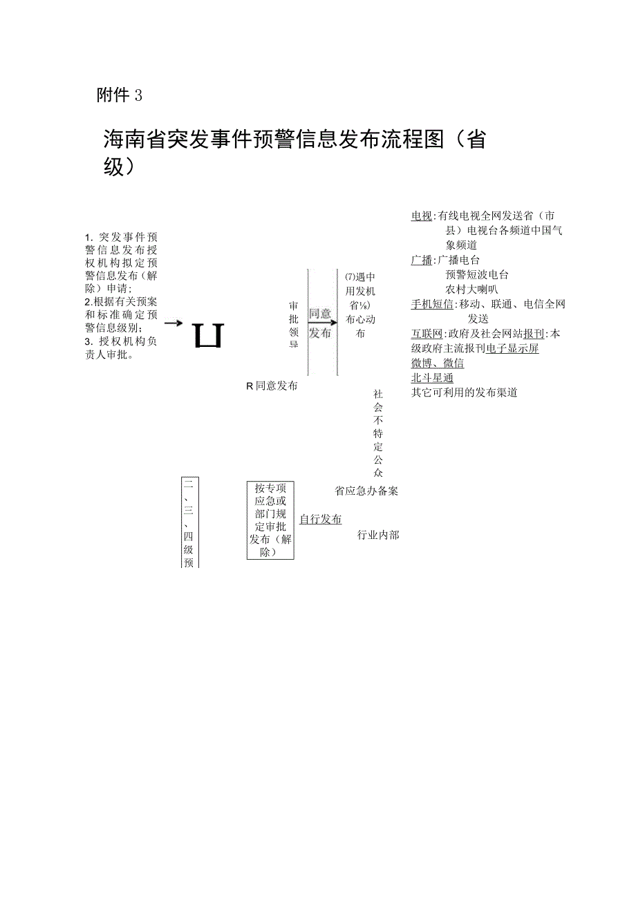 海南省突发事件预警信息发布审批表样本.docx_第3页