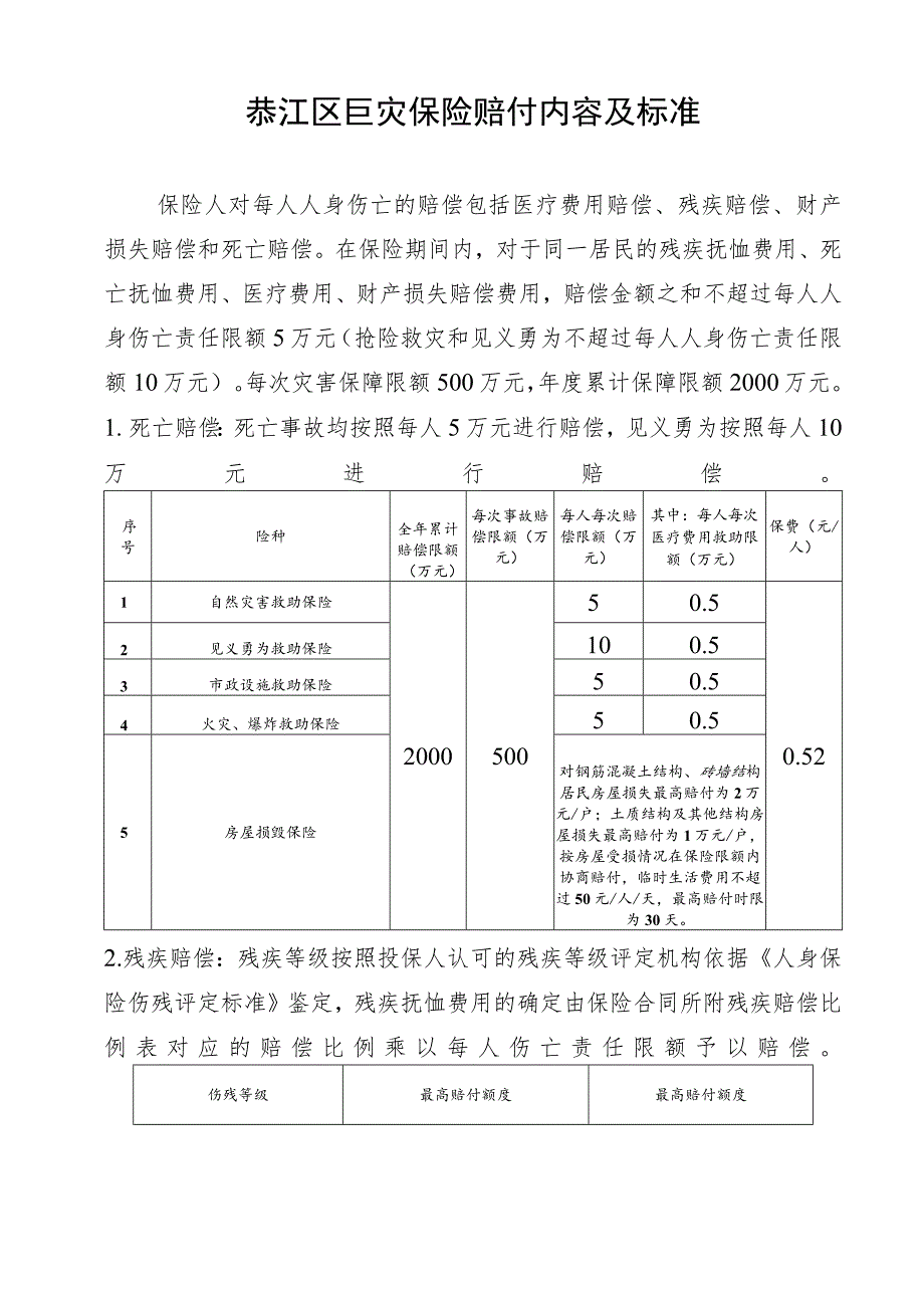 綦江区巨灾保险赔付内容及标准.docx_第1页