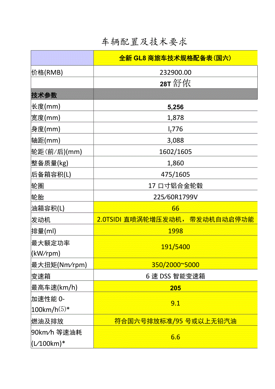 车辆配置及技术要求.docx_第1页