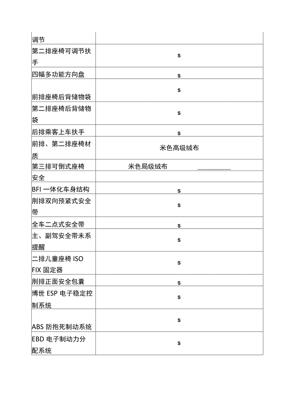 车辆配置及技术要求.docx_第3页