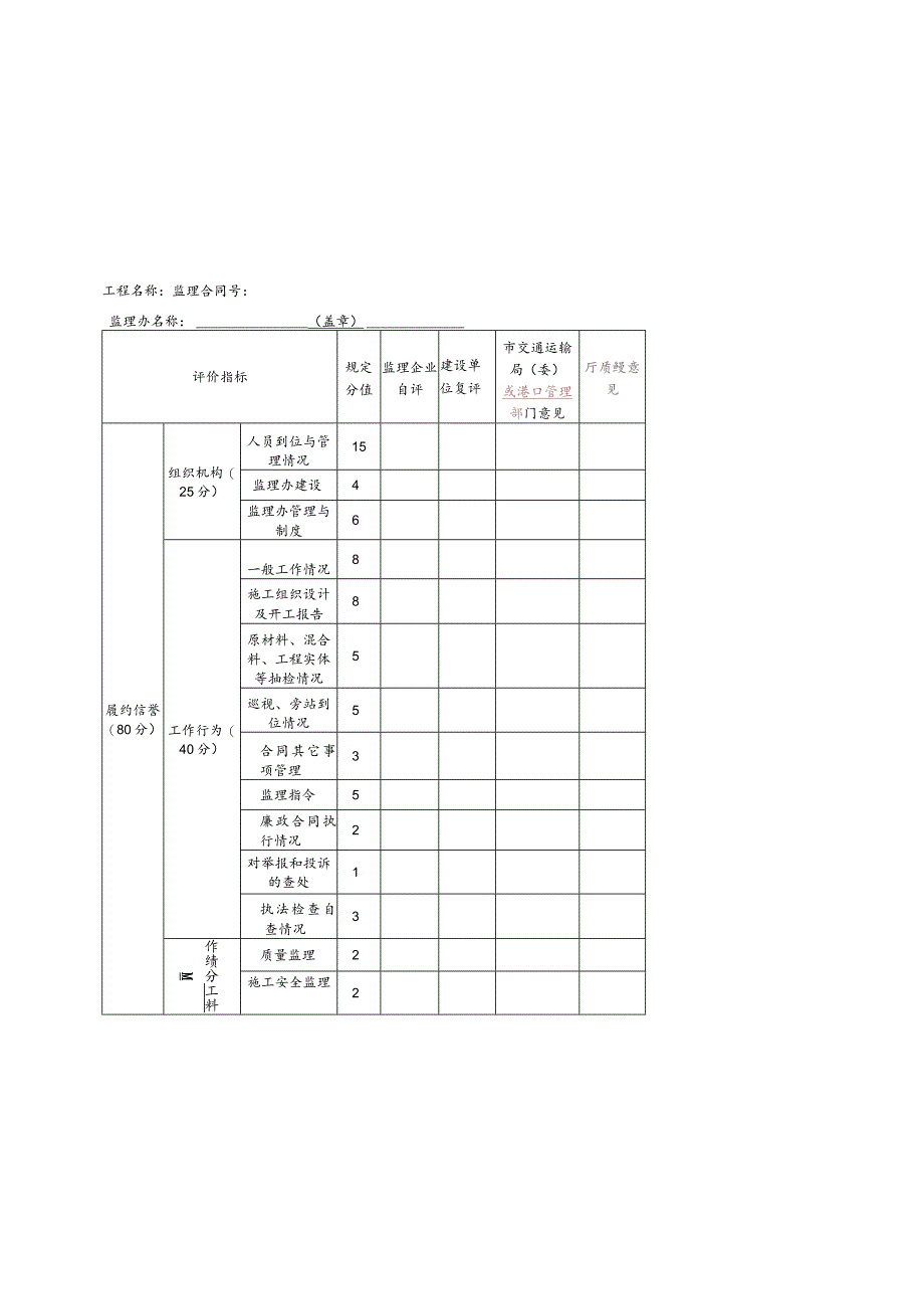 浙江省公路水运工程监理办信用评分表.docx_第3页