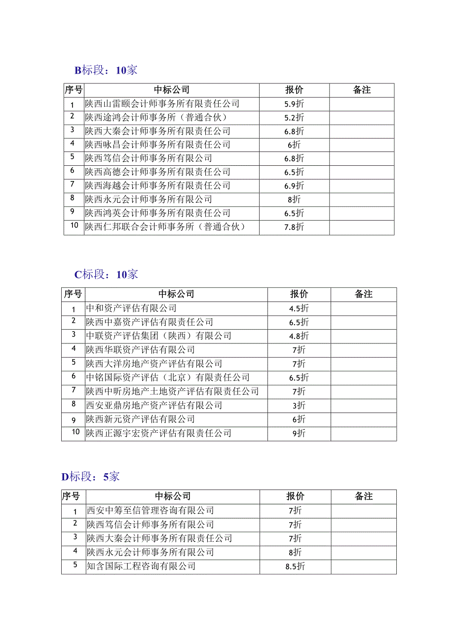 高新区财政分局政府采购框架协议第一阶段入围中标公司.docx_第2页