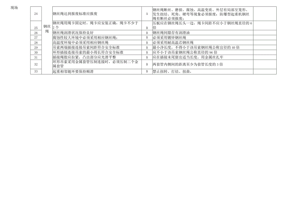 吊索具安全生产标准化评价标准.docx_第2页