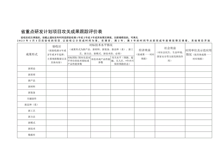 省重点研发计划项目攻关成果跟踪评价表.docx_第1页