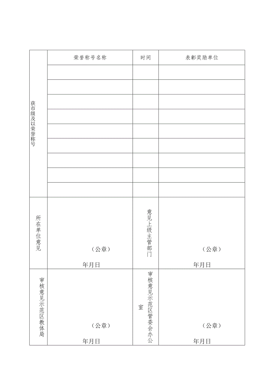 济源示范区教书育人楷模申报表.docx_第3页