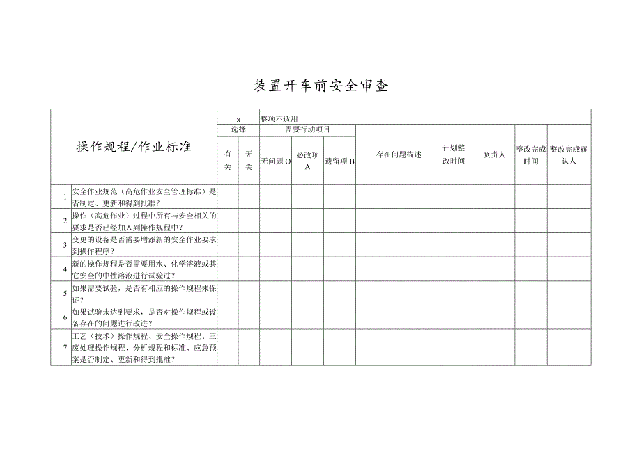 装置开车前操作规程安全审查.docx_第1页