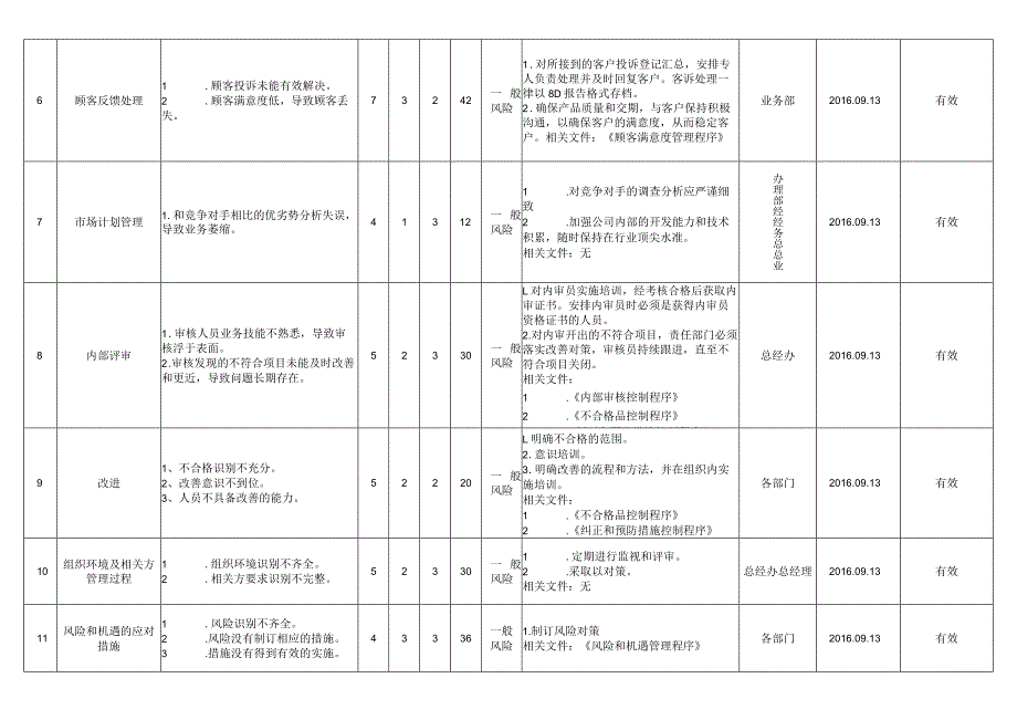 风险和机遇评估分析报告——人事行政部.docx_第2页