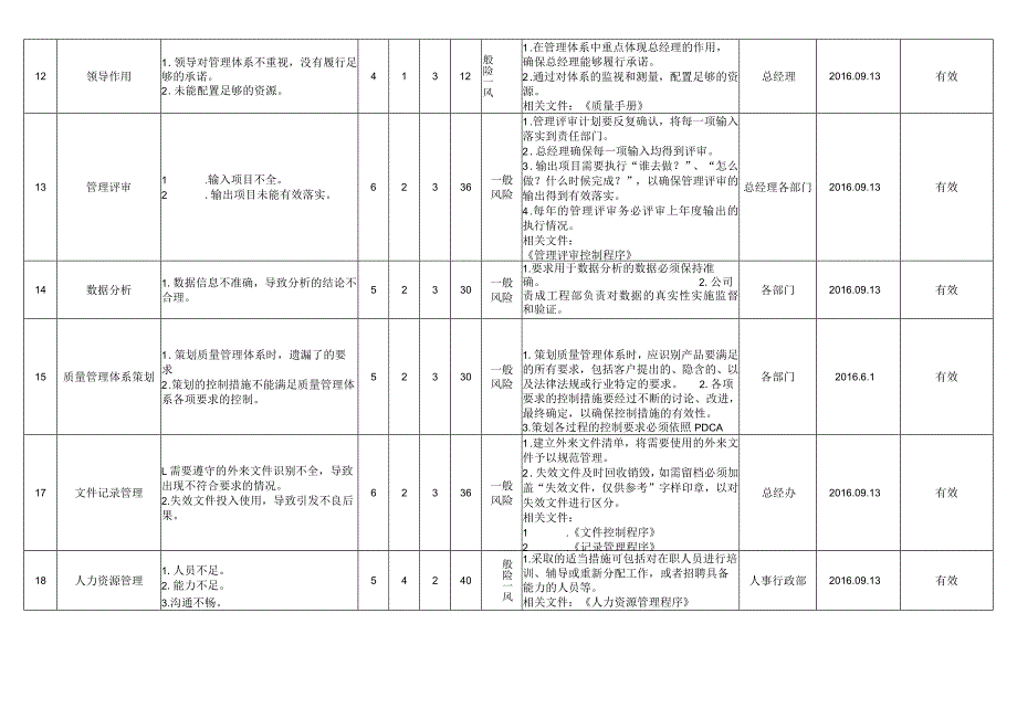 风险和机遇评估分析报告——人事行政部.docx_第3页