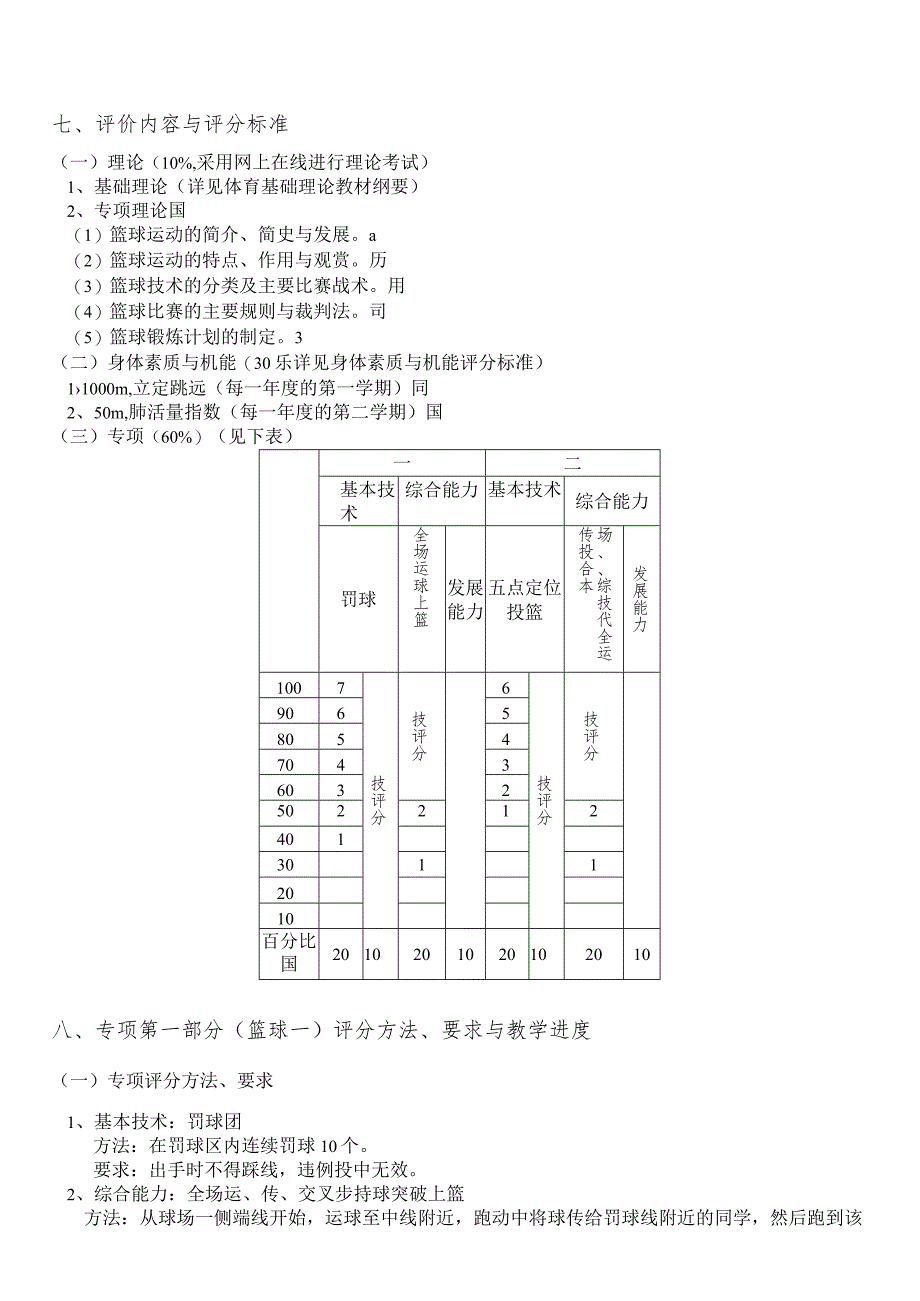 复旦篮球专项课教学大纲.docx_第3页