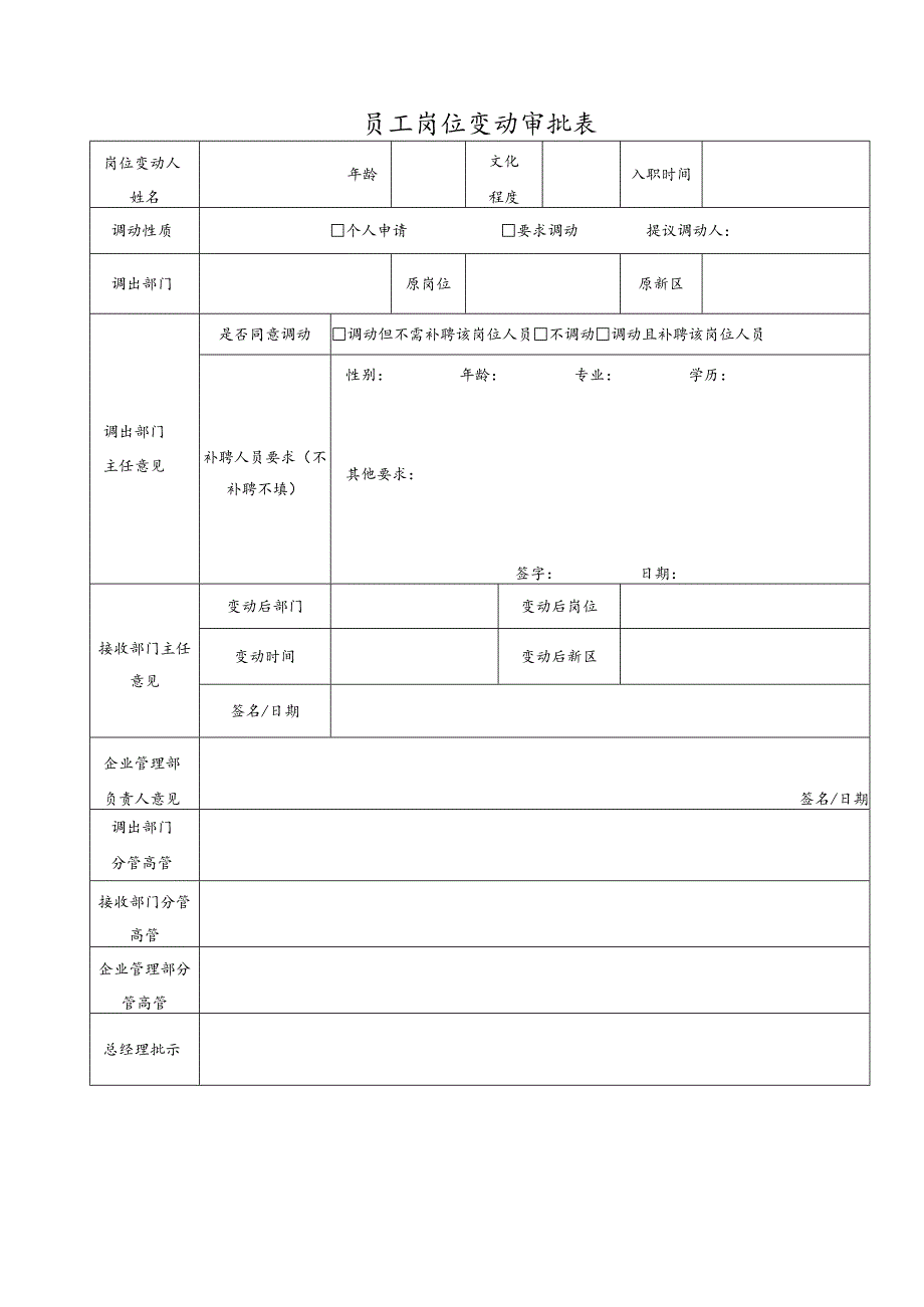 员工调动-调动审核05员工岗位变动审批表.docx_第1页